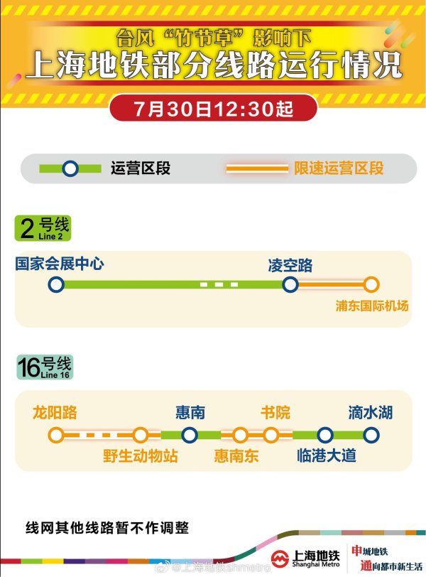 天平配资 受台风“竹叶草”影响，上海地铁部分路段限速运行