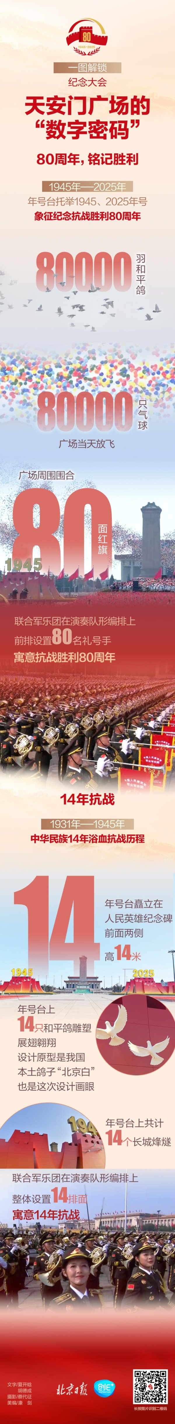 春安配资 一图回顾｜九三阅兵意犹未尽，这些设计巧思你注意到了吗？