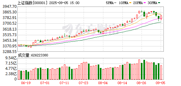 双融优配 十大券商策略：散户并非行情推动者！新旧资金正在接力 关注盈利改善兑现